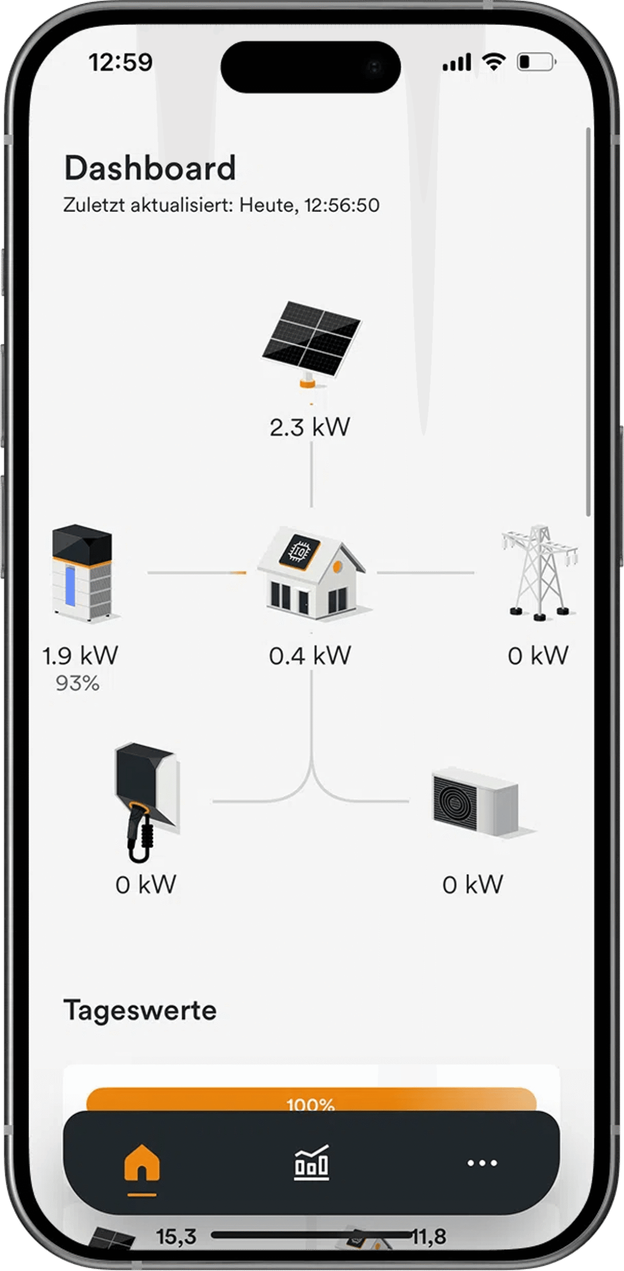 Energiemanagement